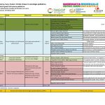 BZ_prgm_Convegno_vc090119_aieop–001
