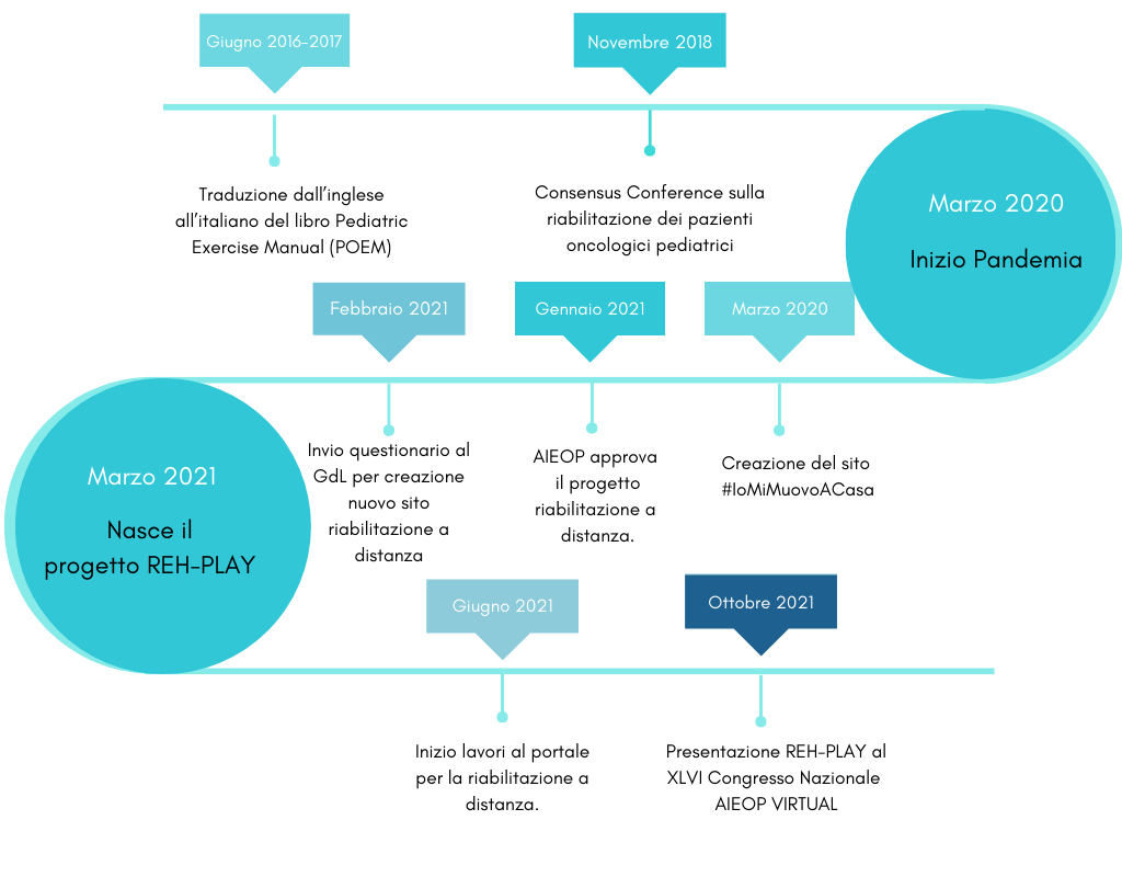 timelineok (1024 x 450 px) (1024 x 600 px) (1)