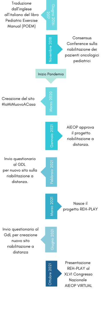 timelineok (1024 x 450 px) (360 x 1024 px) (360 x 1090 px) (1)